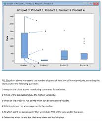 the chart above represents the number of grams of