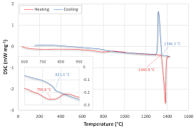 Bluff point is a very popular state park along fishers island sound and is one of only two undeveloped sections of coastline in the state (the other is barn island). Metals Free Full Text Tribological Behavior Of As Cast And Aged Alcocrfeni2 1 Cca Html