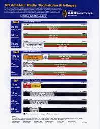 K5qhd Garland Amateur Radio Club Handouts