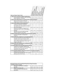 Safety care training manual provides a comprehensive and comprehensive pathway for students to see progress after the end of each module. Preventing Medical Errors Nursing Ceu