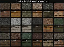 Discount Roofing Compare Roofing Shingles Complete Systems
