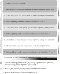 Determine their satisfaction with product features; Transgender Youth Fertility Attitudes Questionnaire Measure Development In Nonautistic And Autistic Transgender Youth And Their Parents Journal Of Adolescent Health