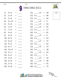 Times Tables Tests 6 7 8 9 11 12 Times Tables