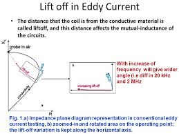 Ect Signal