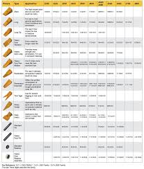 Tips And Adapters Aftermarket Caterpillar Parts Costex