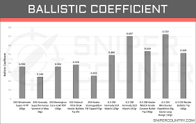 6 5 creedmoor vs 243 win cartridge comparison sniper