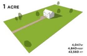 Square feet can be abbreviated as sq ft, and are also sometimes abbreviated as ft². Want To Know How Big An Acre Is Landforsalestore