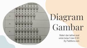 Materi Diagram Gambar Beserta Latihan Soalnya Untuk Siswa Kelas 5 Dan 6 Sd Pak Mono