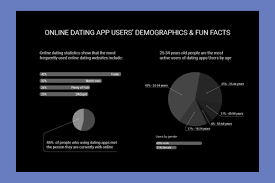 4 mindful dating tips and the best mindful dating apps to find love. What Are The Top Dating Apps Quora