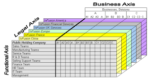 Enterprise Structures Initial Configuration Chapter 5 R12