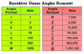 We did not find results for: Angka Romawi 10000