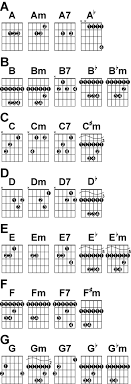 11 Guitar Chords With Pictures Acoustic Guitar Chords Music