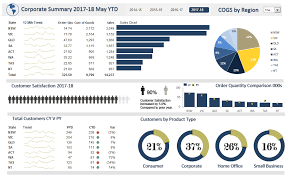 Excel Dashboards Excel Dashboards Vba And More Dashboard Examples Excel Dashboard Templates Dashboard Template