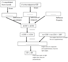 Identifying parallel lines worksheets these parallel and perpendicular lines worksheets are great for practicing identifying parallel lines from pictures. Theorems About Lines And Angles Ck 12 Foundation