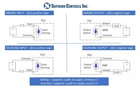 a sourcing/sinking sensor output to