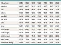 Kereta api juga menyediakan beberapa pilihan kelas, yaitu kelas. Ktm Arau To Butterworth Komuter Train Timetable Jadual 2020 1 Price