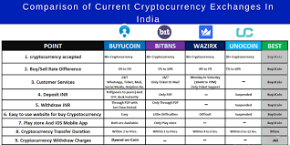 Using a platform of this kind, users can make trades or conduct transactions without needing a middleman such as a bank nodes can either be the sender or the receiver of information. Comparison Of Current Cryptocurrency Exchanges In India By Rinkesh Jha Medium