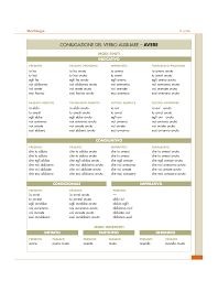 Italiano Verbi E Congiunzioni Docsity