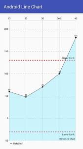 Android Line Chart Or Line Graph Using Mpandroid Library