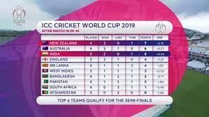 Also read what our experts predicted about today's match: India Did Not Bat Vs New Zealand Did Not Bat Match 18 Icc