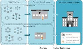 Peek Community Eye Health Mhealth System To Increase Access And Efficiency Of Eye Health Services In Trans Nzoia County Kenya Study Protocol For A Cluster Randomised Controlled Trial Springerlink