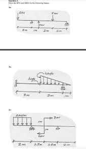 Shear force bending moment 4. Solved Question 2 Draw The Sfd And Bmd For The Following Chegg Com