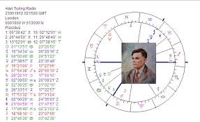 Astropost Alan Turing The Chart Of A Genius