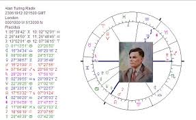 astropost alan turing the chart of a genius