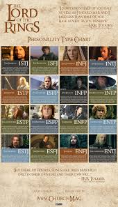 The Lord Of The Rings Personality Types Intj Entj