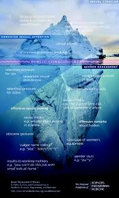 Infographic The Iceberg Of Sexual Harassment The National