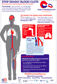 Pin On Graphics For World Thrombosis Day