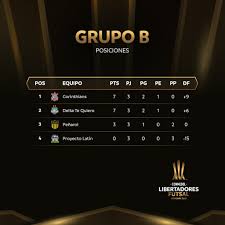 Los 16 equipos clasificados de la fase de grupos de la edición 2021 de la copa libertadores obtendrán su pasaje para la disputa de los octavos de final, cuya disputa será después de la copa américa aunque su sorteo se realizará previo al certamen de selecciones. Corinthians Conhece Seu Adversario Nas Quartas De Finais Da Libertadores Futsal