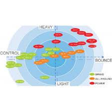 Maybe you would like to learn more about one of these? Victor Brave Sword 12 4u Badminton Racket