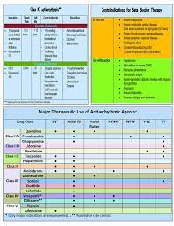 Antiarrhythmics Pocket Card Aprn World 9781941004050 Amazon Com Books Pharmacology Nursing Icu Nursing Pharmacology
