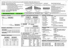 Adakah anda sedang mecari nota sains dskp tingkatan 1 ? Nota Sains Upsr Nota Nota Latihan Upsr Pt3 Spm Facebook