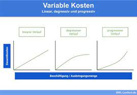 Maßnahmen zur sendung variable kosten : Massnahmen Zur Sendung Variable Kosten Massnahmen Zur Sendung Variable Kosten Media Management Zu Den Variablen Kosten Werden Klassischerweise Folgende Posten Gezahlt