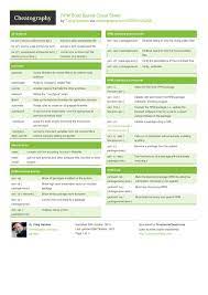Rpm Build Basics Cheat Sheet By Craig Gardner Http Www Cheatography Com Craig Gardner Cheat Sheets Rpm Build Basics Cheat Sheets Cheating Computer Technology