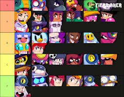 This brawl stars tier list is currently the best source for players at high trophies to determine which ones are the best brawlers in the game right now. Brawl Stars Brawler 2020 August Tier List Community Rank Tiermaker
