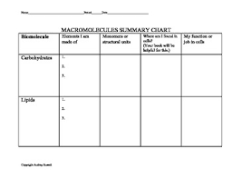 Macromolecules Chart Worksheets Teaching Resources Tpt