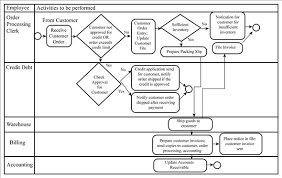 Nah itulah tadi semua kunci jawaban game kidding me terlengkap dari level 1 sampai dengan level 182. Chapter 3 Solutions Accounting Information Systems 14th Edition Chegg Com