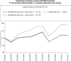 State Farm Mutual Fund Trust