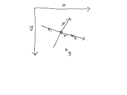 A static global variable is local to the translation unit it is defined in. How Do I Transform Between A Static And A Dynamic Coordinate System Stack Overflow