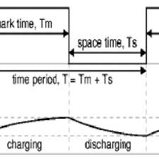 Seiring dengan perkembangan teknologi yang ada saat ini, terutama pada perangkat elektronik digital, rangkaian power supply dibuat dengan sangat kompleks sehingga. Pdf Design And Construction Of A Remote Controlled Power Supply Unit