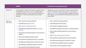 Difference Between Adhd And Executive Function Disorder