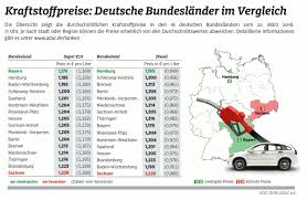 Wir verraten ihnen, wann und wo sie an der zapfsäule bares geld sparen. Benzin In Bayern Am Billigsten Sachsen Tanken Laut Adac Landervergleich Am Teuersten Presseportal