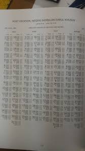 Penyebab terjadinya pasang surut air laut. Jadua Umpan Udang Hidup Kg Kuala Lukut Chuah Port Dickson Facebook