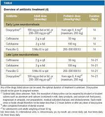 Lyme Neuroborreliosis 09 11 2018