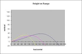 Elevation Changes Golf Club Selection Golf Lessons