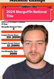 Florida State Football Wins 2024 Macguffin National Title