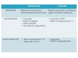 Meaning of normal saline medical term. Fluid And Electrolyte 29 Jun